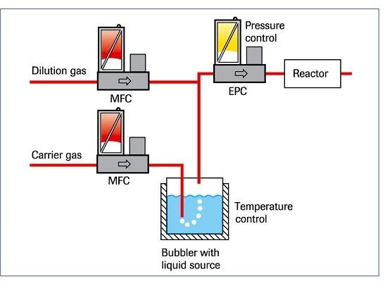 bubbler level measurement