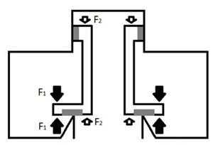 Pressure compensated flow control valve