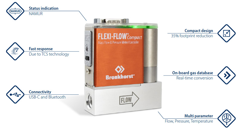 FLEXI-FLOW mass flow controller features