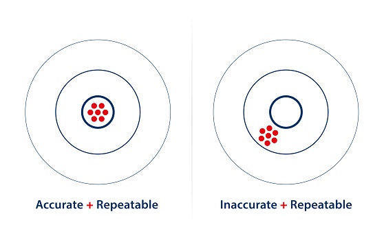 Flow meter accuracy versus Repeatability