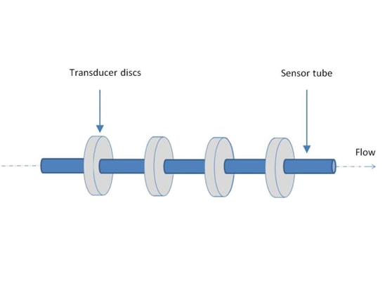 Ultrasonic sensor ultrasonic wave principle