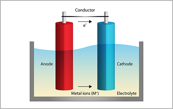 anode and cathode definition