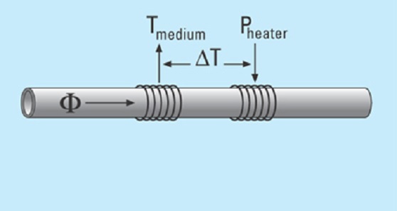 Flüssigkeitsdurchflusssensor mit CTA-Messprinzip