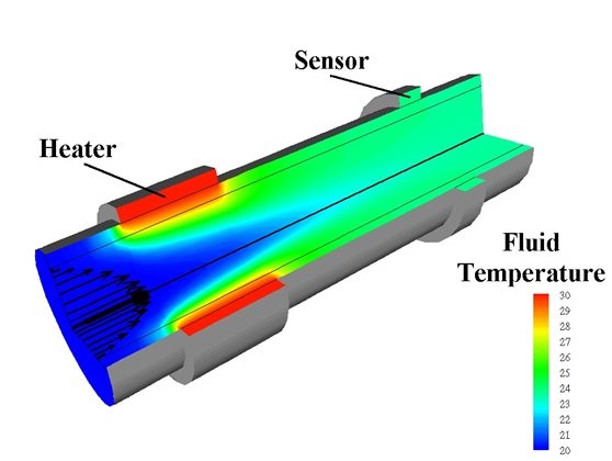 Thermal Mass flow sensor for liquids