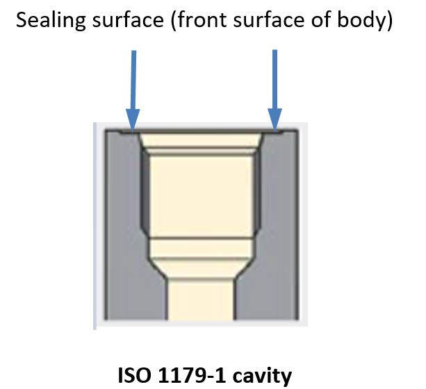 ISO 1179-1 ebene Dichfläche
